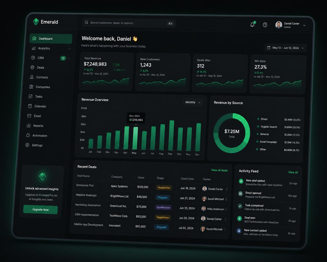 Dashboard Business Max com métricas e gráficos em verde